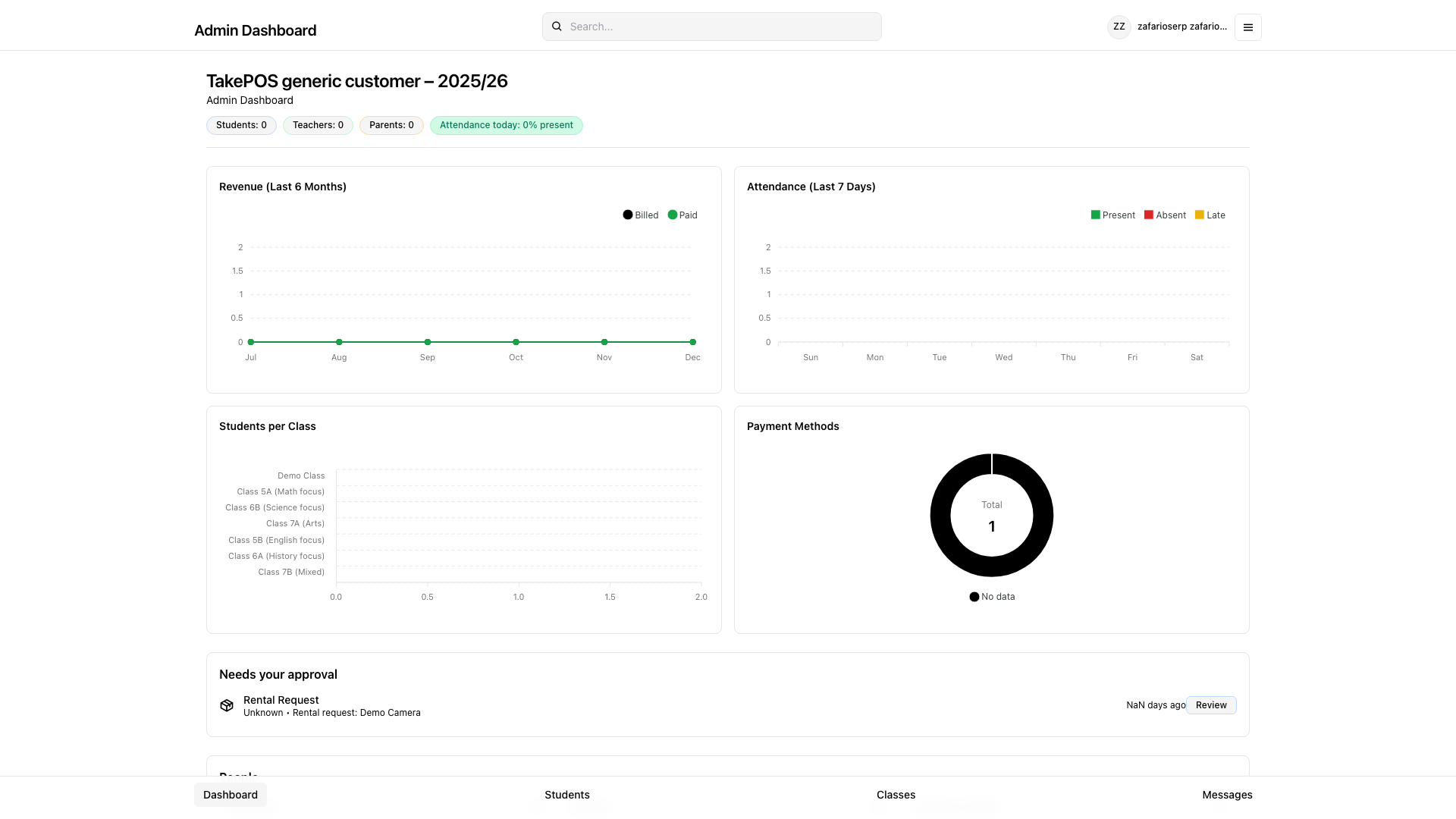 Zafarios Admin Dashboard
